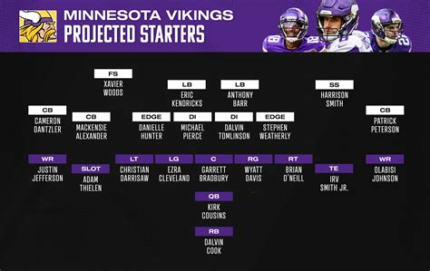 mn vikings standing 2023 24